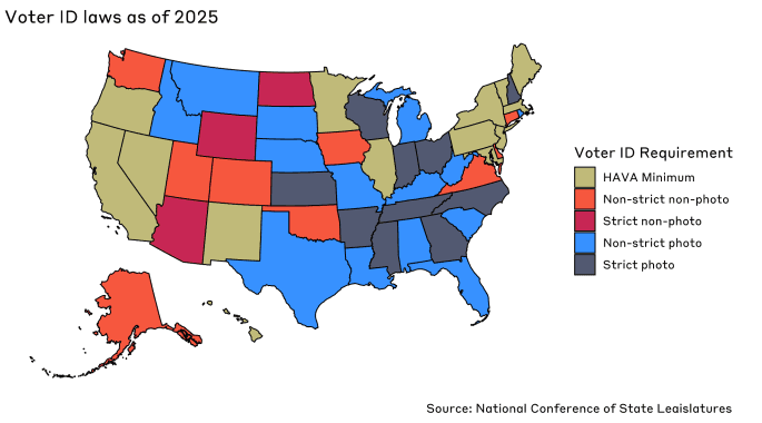 Image for Do voter ID laws significantly reduce election fraud without substantially reducing voter turnout?